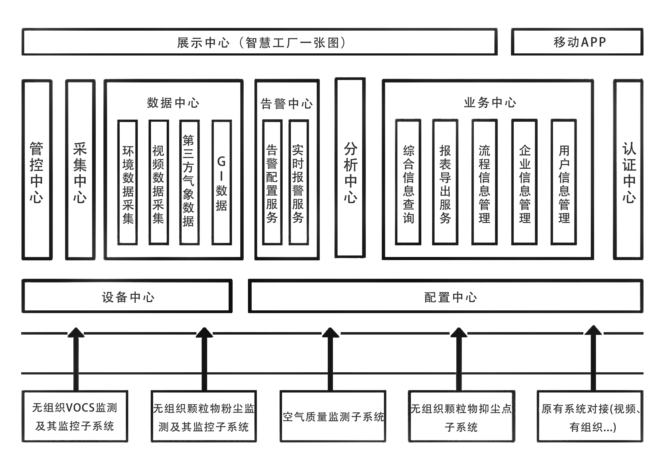 管控治平台干雾抑尘方案